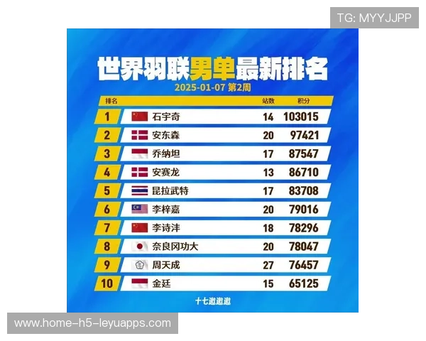 世界羽毛球青训营导师资格认定制度出台,羽毛球青年组世界排名